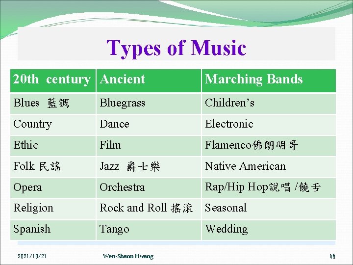 Types of Music 20 th century Ancient Marching Bands Blues 藍調 Bluegrass Children’s Country