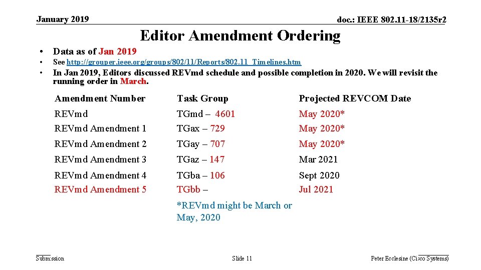 January 2019 doc. : IEEE 802. 11 -18/2135 r 2 Editor Amendment Ordering •