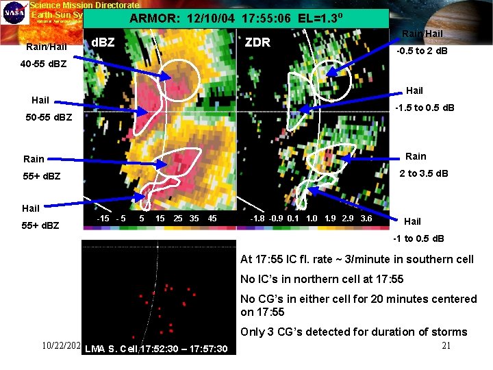 Science Mission Directorate Earth-Sun System Division National Aeronautics and Space Administration Rain/Hail ARMOR: 12/10/04