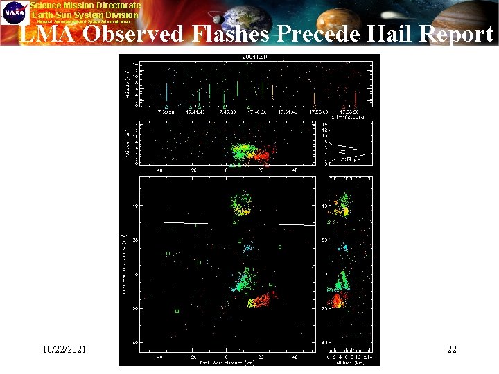 Science Mission Directorate Earth-Sun System Division National Aeronautics and Space Administration LMA Observed Flashes