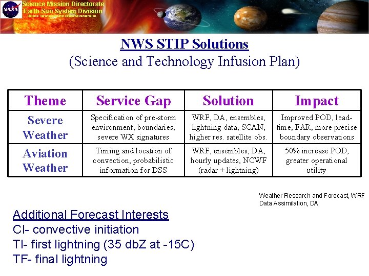 Science Mission Directorate Earth-Sun System Division National Aeronautics and Space Administration NWS STIP Solutions