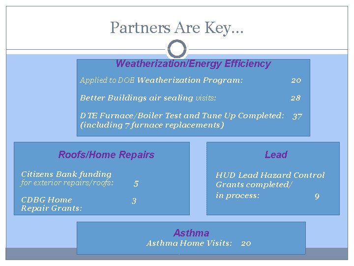 Partners Are Key… Weatherization/Energy Efficiency Applied to DOE Weatherization Program: 20 Better Buildings air