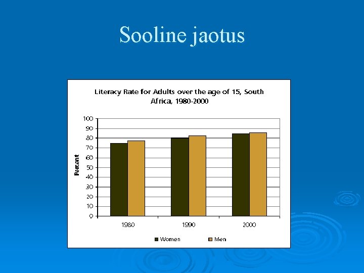 Sooline jaotus 