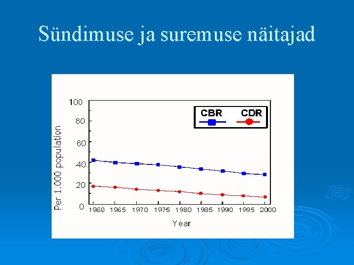 Sündimuse ja suremuse näitajad 