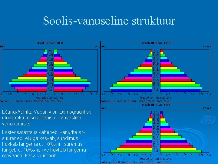 Soolis-vanuseline struktuur Lõuna-Aafrika Vabariik on Demograafilise ülemineku teises etapis e. rahvastiku vananemises: Lasteosatähtsus väheneb,