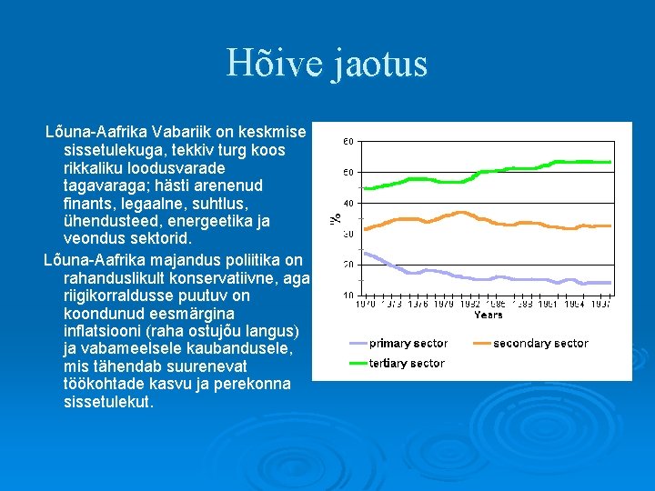 Hõive jaotus Lõuna-Aafrika Vabariik on keskmise sissetulekuga, tekkiv turg koos rikkaliku loodusvarade tagavaraga; hästi