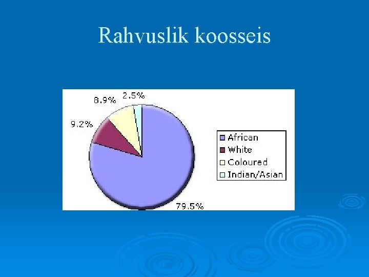 Rahvuslik koosseis 