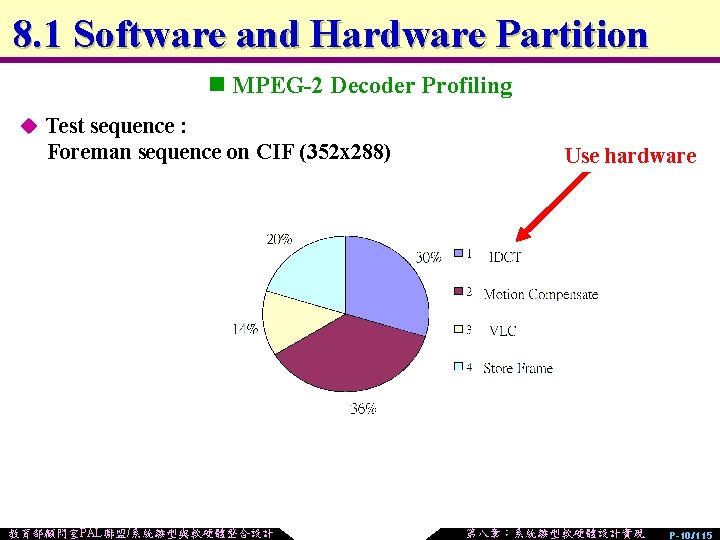 8. 1 Software and Hardware Partition n MPEG-2 Decoder Profiling u Test sequence :