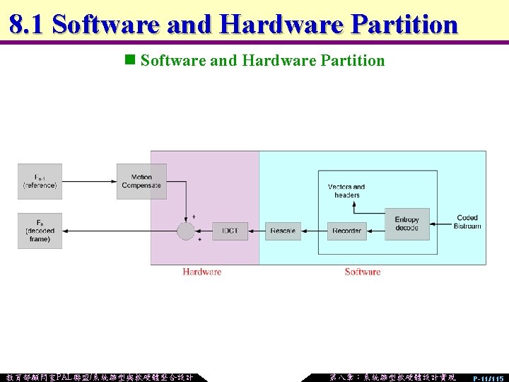 8. 1 Software and Hardware Partition n Software and Hardware Partition 教育部顧問室PAL聯盟/系統雛型與軟硬體整合設計 第八章：系統雛型軟硬體設計實現 P-11/115