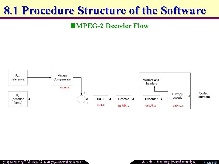 8. 1 Procedure Structure of the Software n. MPEG-2 Decoder Flow 教育部顧問室PAL聯盟/系統雛型與軟硬體整合設計 第八章：系統雛型軟硬體設計實現 P-12/115