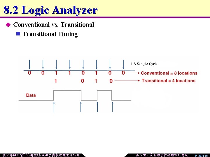 8. 2 Logic Analyzer u Conventional vs. Transitional n Transitional Timing 教育部顧問室PAL聯盟/系統雛型與軟硬體整合設計 第八章：系統雛型軟硬體設計實現 P-38/115