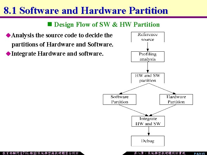 8. 1 Software and Hardware Partition n Design Flow of SW & HW Partition