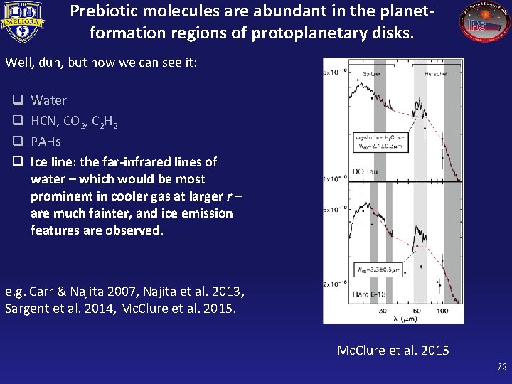 Prebiotic molecules are abundant in the planetformation regions of protoplanetary disks. Well, duh, but