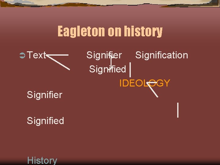 Eagleton on history Ü Text Signifier Signified History Signifier Signification Signified IDEOLOGY 