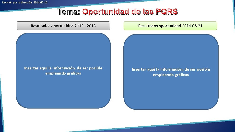 Revisión por la dirección. 2014 -07 -10 Tema: Oportunidad de las PQRS Resultados oportunidad