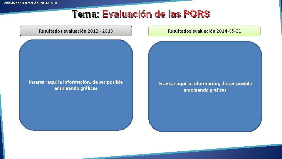 Revisión por la dirección. 2014 -07 -10 Tema: Evaluación de las PQRS Resultados evaluación