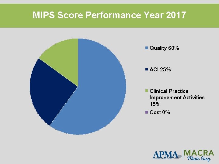 MIPS Score Performance Year 2017 Quality 60% ACI 25% Clinical Practice Improvement Activities 15%