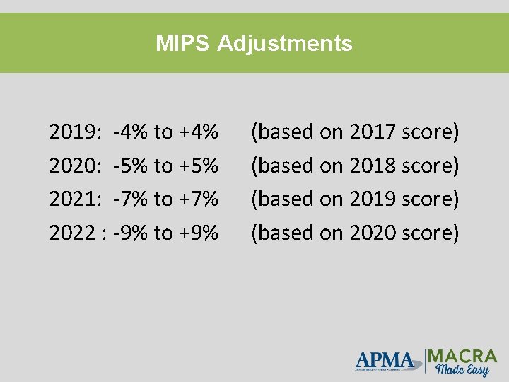 MIPS Adjustments 2019: -4% to +4% 2020: -5% to +5% 2021: -7% to +7%