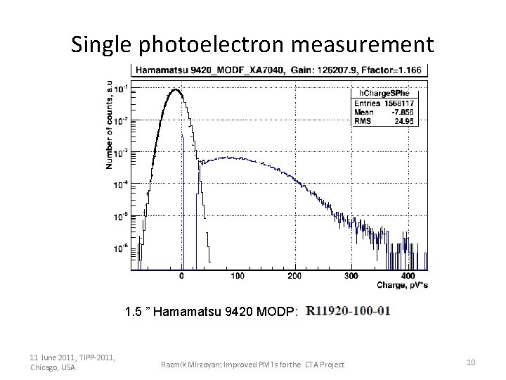 Single photoelectron measurement 1. 5 ” Hamamatsu 9420 MODP: 11 June 2011, TIPP-2011, Chicago,
