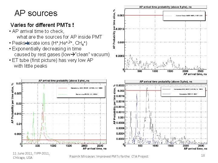 AP sources Varies for different PMTs ! • AP arrival time to check, what