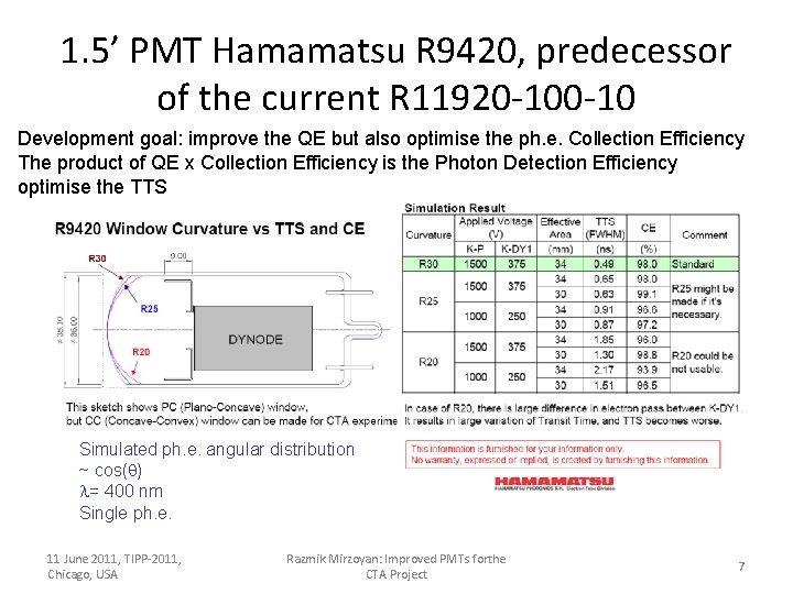 1. 5’ PMT Hamamatsu R 9420, predecessor of the current R 11920 -10 Development