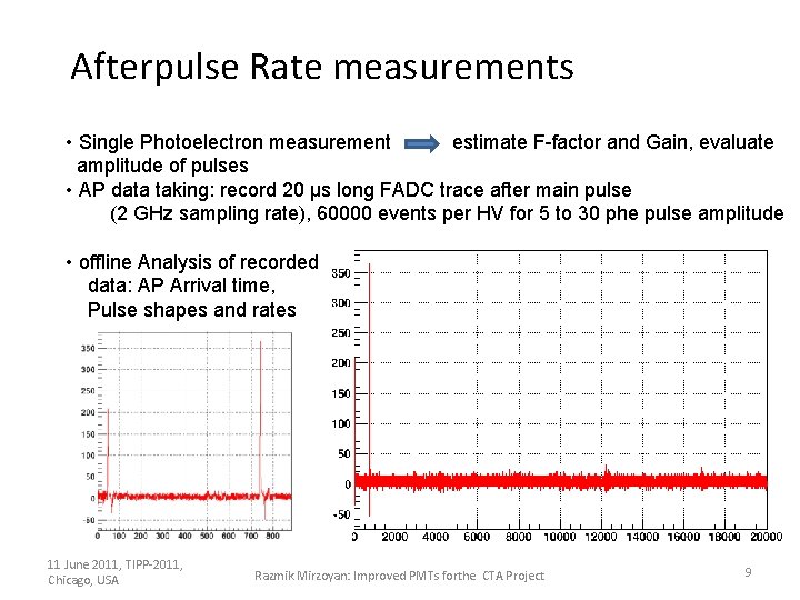 Afterpulse Rate measurements • Single Photoelectron measurement estimate F-factor and Gain, evaluate amplitude of