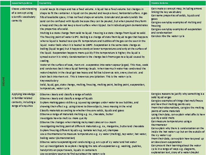 PLAN Primary Science Supporting Assessment States of Matter