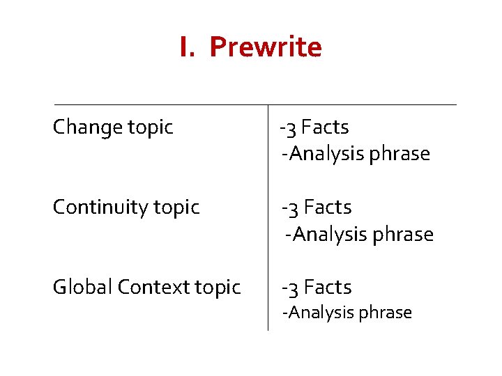 I. Prewrite Change topic -3 Facts -Analysis phrase Continuity topic -3 Facts -Analysis phrase