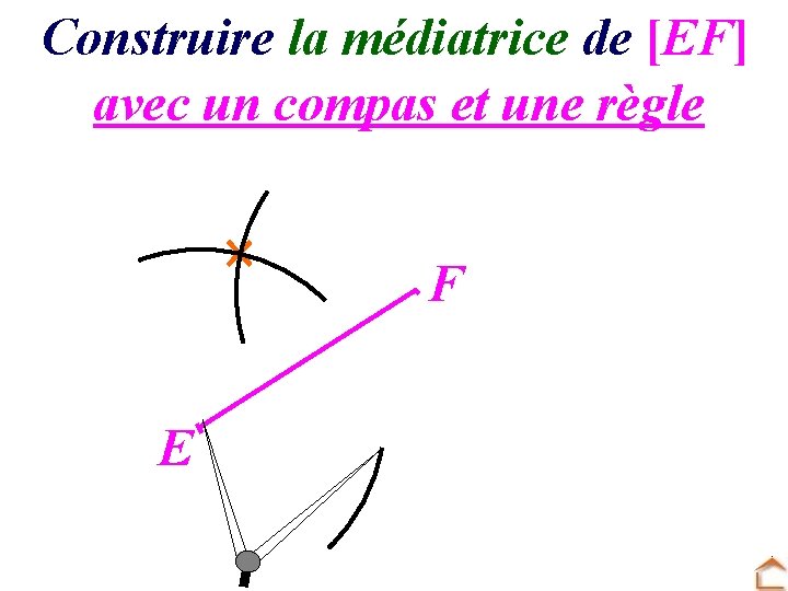 Construire la médiatrice de [EF] avec un compas et une règle E F 