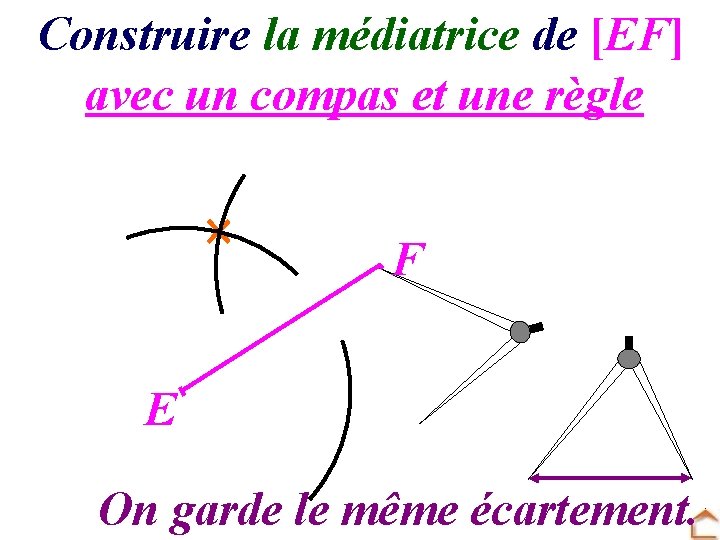 Construire la médiatrice de [EF] avec un compas et une règle F E On