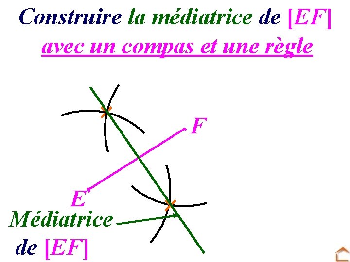 Construire la médiatrice de [EF] avec un compas et une règle E Médiatrice de