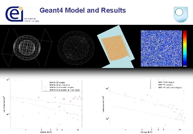 Energy Geant 4 Model and Results Energy Geant 4 Model and Results