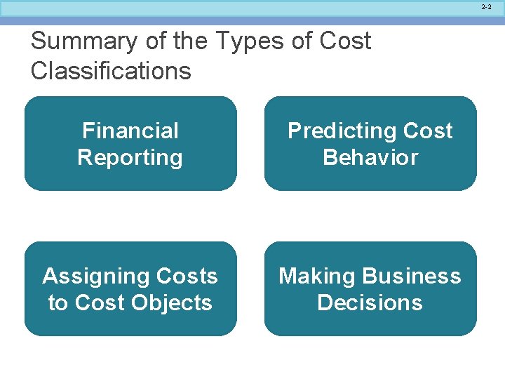 2 -2 Summary of the Types of Cost Classifications Financial Reporting Predicting Cost Behavior