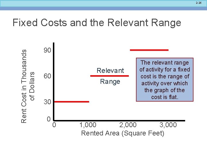 2 -26 Rent Cost in Thousands of Dollars Fixed Costs and the Relevant Range