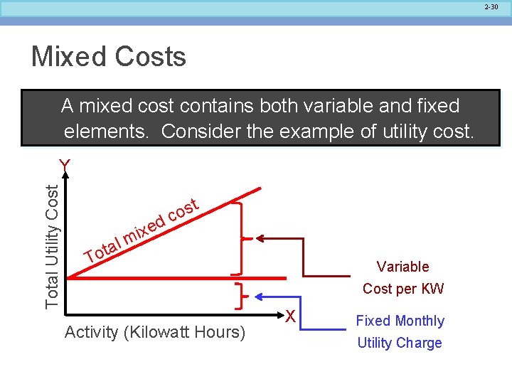 2 -30 Mixed Costs A mixed cost contains both variable and fixed elements. Consider