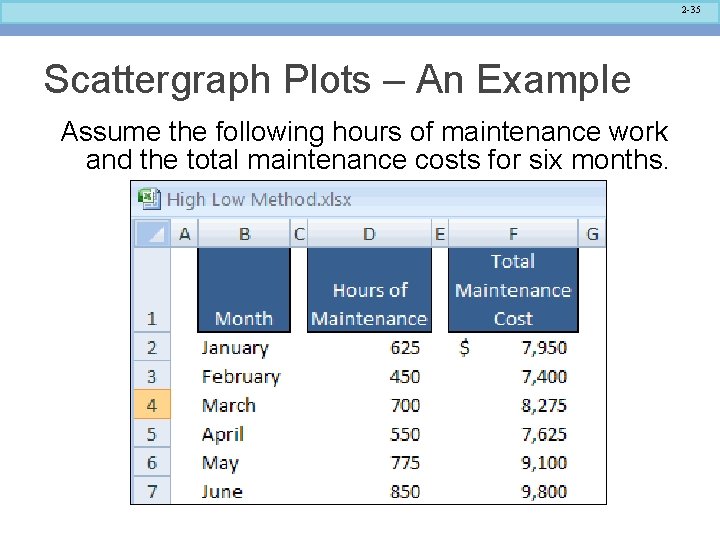 2 -35 Scattergraph Plots – An Example Assume the following hours of maintenance work