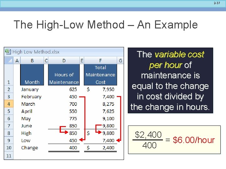 2 -37 The High-Low Method – An Example The variable cost per hour of