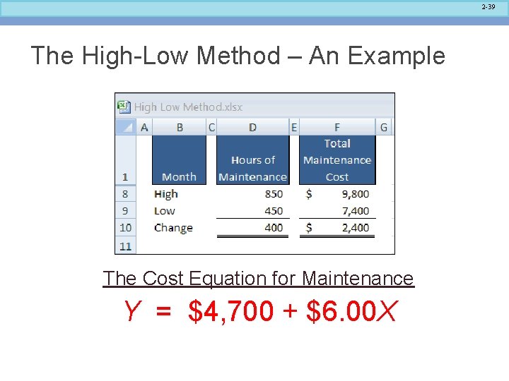 2 -39 The High-Low Method – An Example The Cost Equation for Maintenance Y