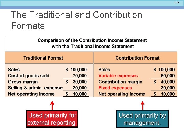 2 -48 The Traditional and Contribution Formats Used primarily for external reporting. 
