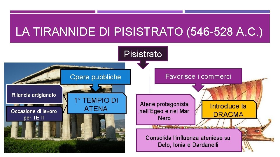 LA TIRANNIDE DI PISISTRATO (546 -528 A. C. ) Pisistrato Opere pubbliche Rilancia artigianato