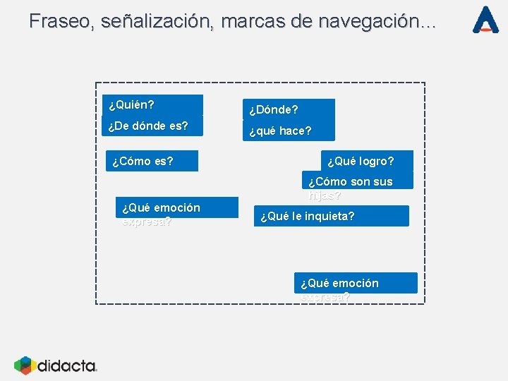Fraseo, señalización, marcas de navegación… ¿Quién? ¿Dónde? ¿De dónde es? ¿qué hace? ¿Cómo es? Fraseo, señalización, marcas de navegación… ¿Quién? ¿Dónde? ¿De dónde es? ¿qué hace? ¿Cómo es?