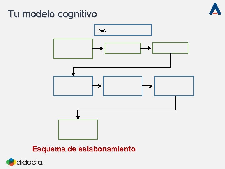 Tu modelo cognitivo Título Esquema de eslabonamiento Tu modelo cognitivo Título Esquema de eslabonamiento