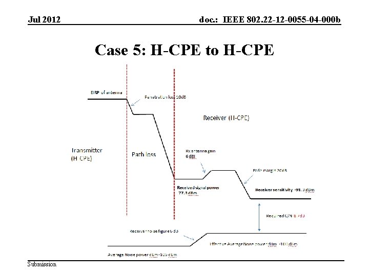 Jul 2012 doc. : IEEE 802. 22 -12 -0055 -04 -000 b Case 5: