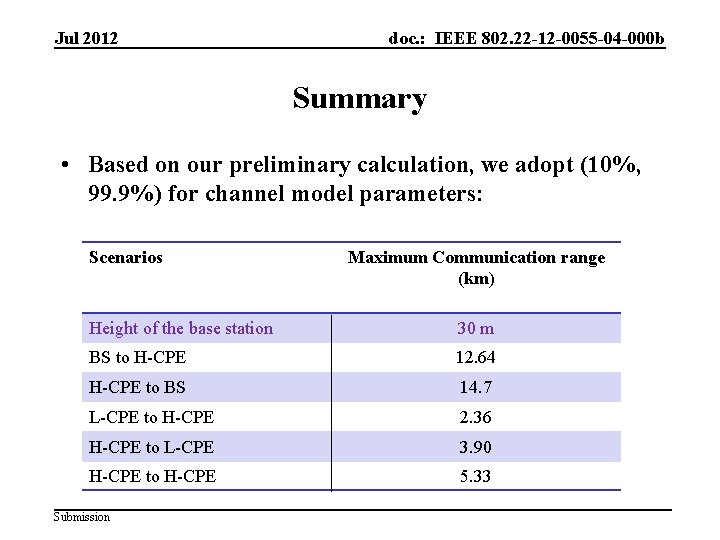 Jul 2012 doc. : IEEE 802. 22 -12 -0055 -04 -000 b Summary •