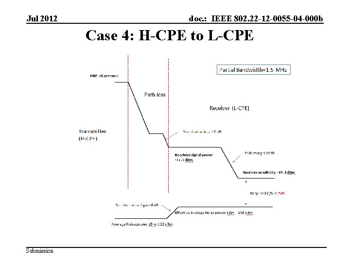 Jul 2012 doc. : IEEE 802. 22 -12 -0055 -04 -000 b Case 4: