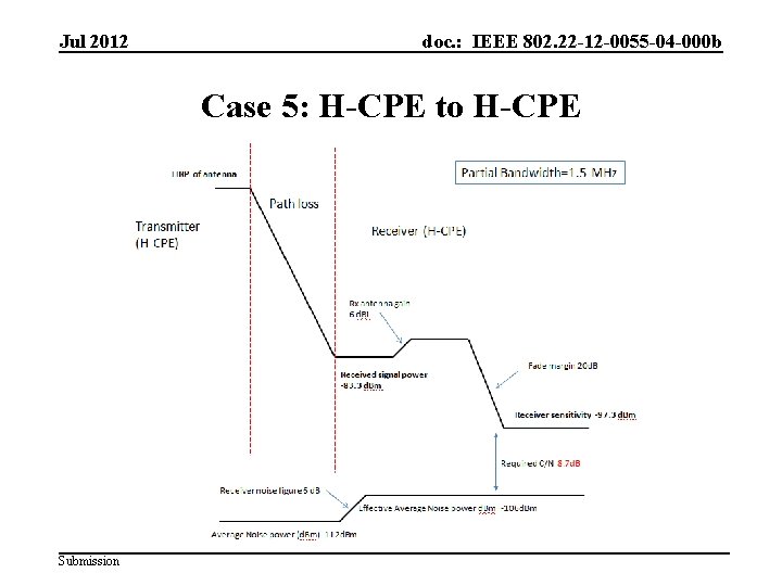 Jul 2012 doc. : IEEE 802. 22 -12 -0055 -04 -000 b Case 5: