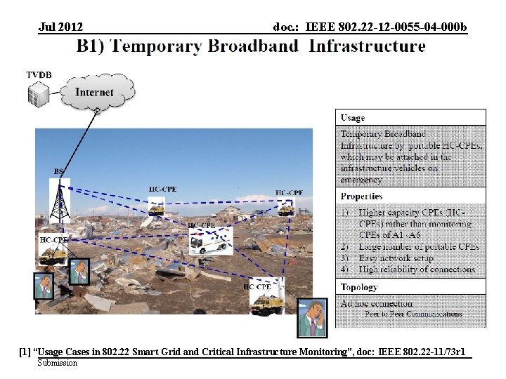 Jul 2012 doc. : IEEE 802. 22 -12 -0055 -04 -000 b [1] “Usage