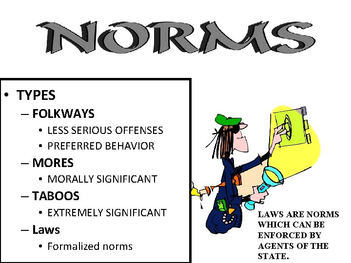  • TYPES – FOLKWAYS • LESS SERIOUS OFFENSES • PREFERRED BEHAVIOR – MORES