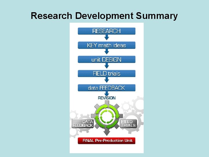 Research Development Summary 