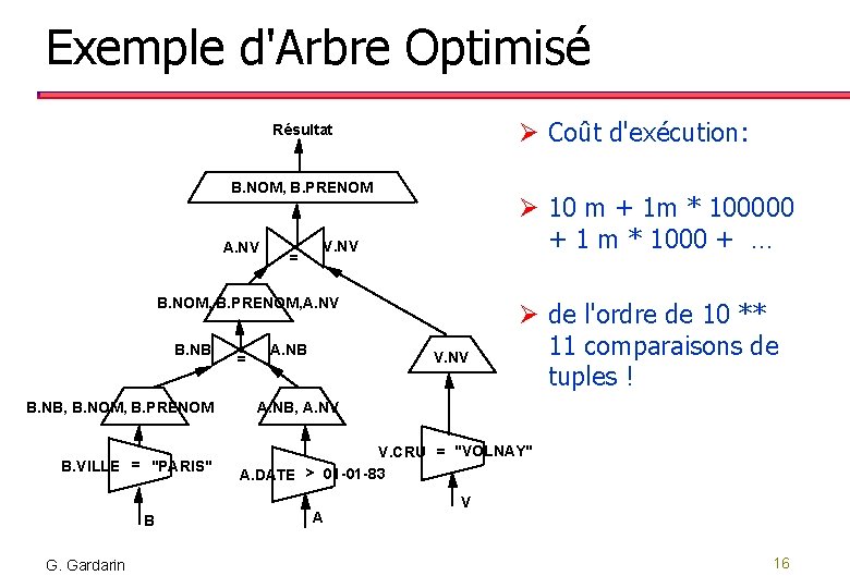 Exemple d'Arbre Optimisé Ø Coût d'exécution: Résultat B. NOM, B. PRENOM A. NV =